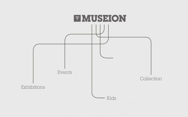 Museion Chart